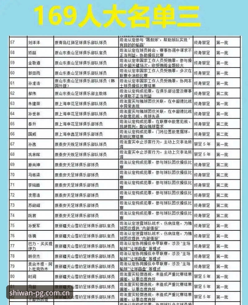 PG麻将胡了官方平台下载不了怎么办 足坛反腐风暴vs棋牌试玩体验:从禁足名单看中国足球的“红牌”与“黄牌”
