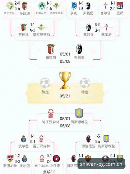 阿斯顿维拉欧联杯夺冠最新战报：埃梅里率队30年首冠，棋牌试玩官网全程见证经典对决